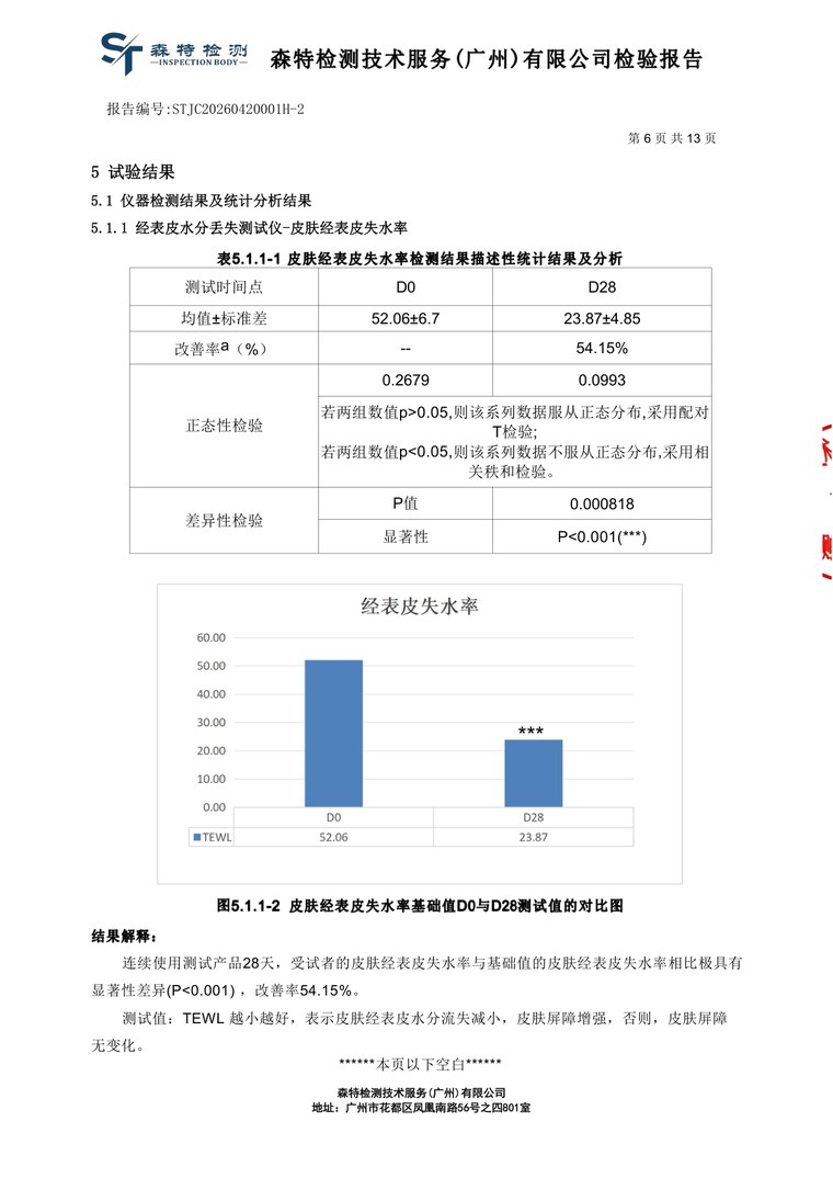 修护功效人体测试报告TEWL页